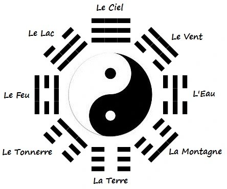 YIN YANG avec les BA GUA autour